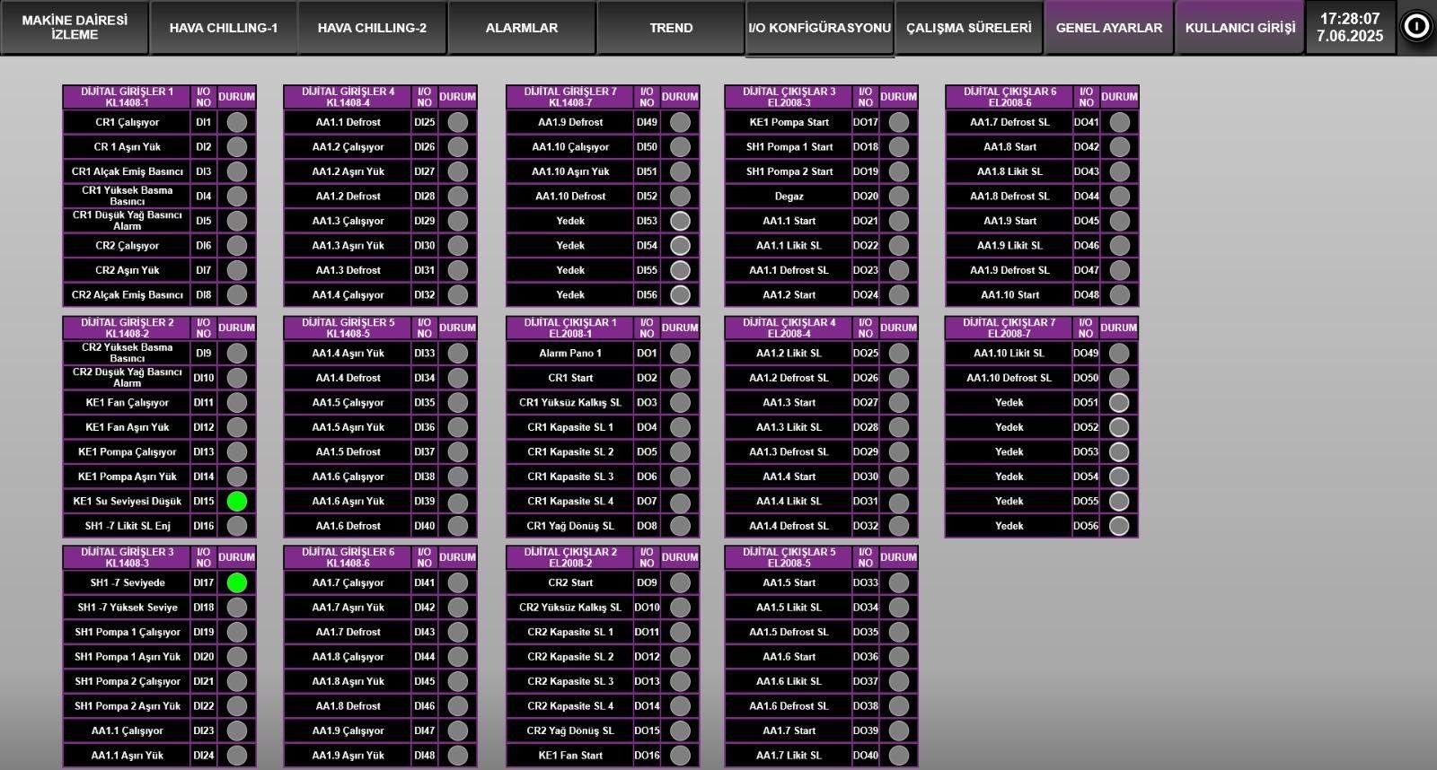 Digital input and output configuration screen