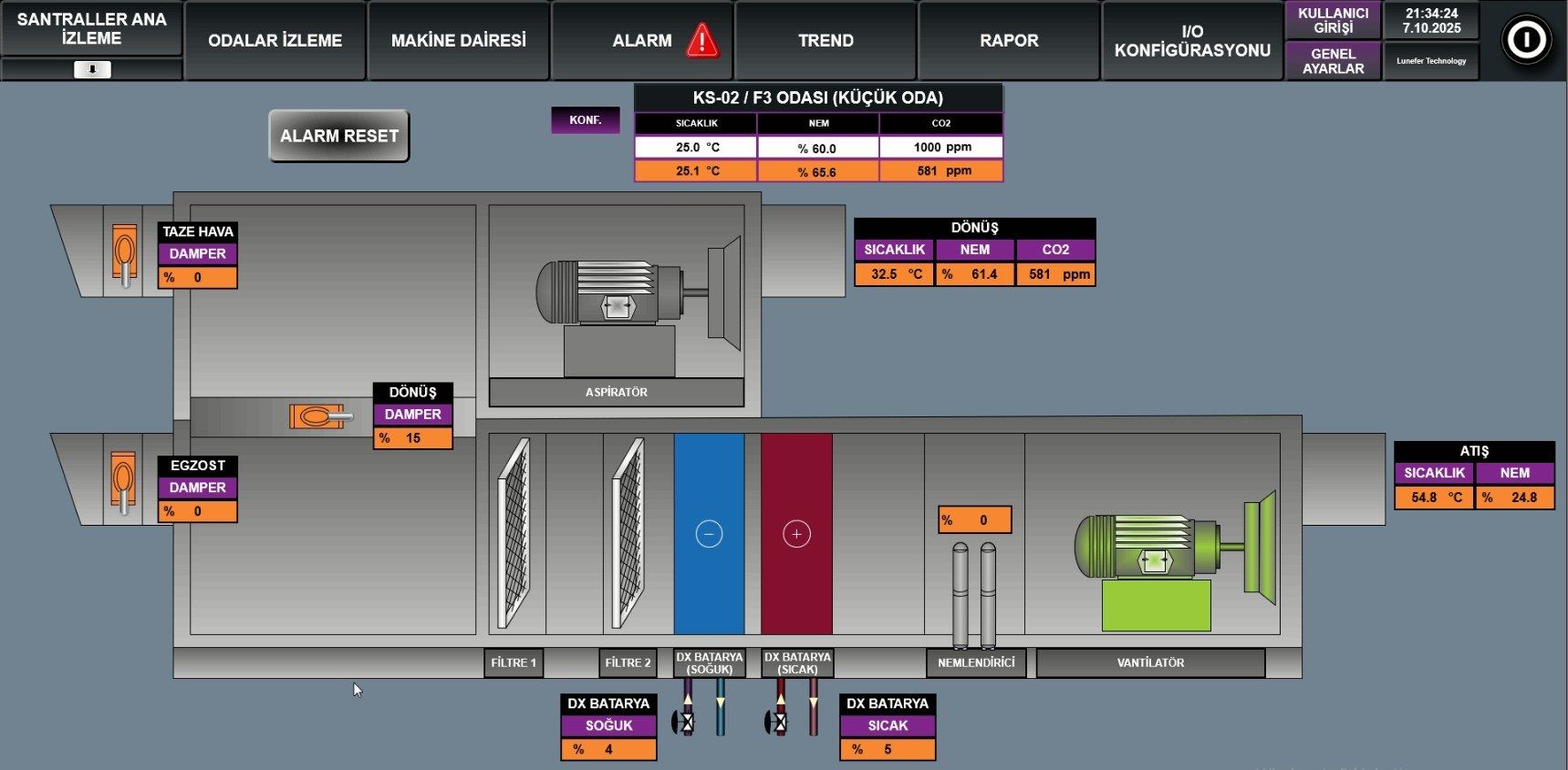 Unit detail screen: cooling and heating DX coils, humidifier and supply air values
